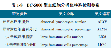 表1-8　BC-5000型血细胞分析仪特殊检测参数.png