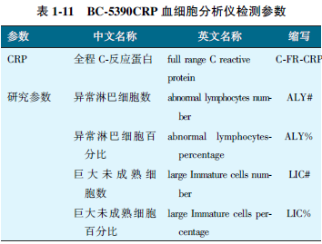 表1-11　BC-5390CRP血细胞分析仪检测参数.png