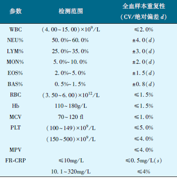 表１-12 BC-5390CRP血细胞分析仪检测精密度.png