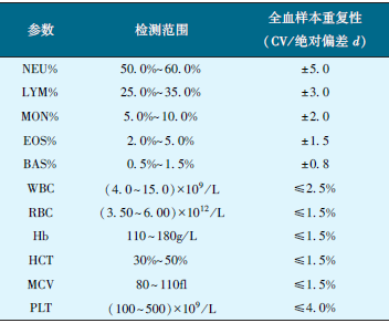 表１-13 BC-5800型血细胞分析仪检测精密度.png