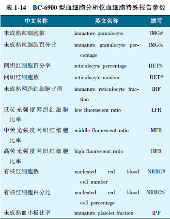 表1-14 BC-6900型血细胞分析仪血细胞特殊报告参数.png