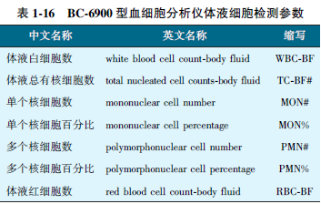 表１-１６　BC-６９00型血细胞分析仪体液细胞检测参数.png