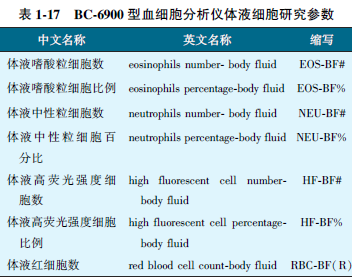 表1-1７　BC-６９00型血细胞分析仪体液细胞研究参数.png