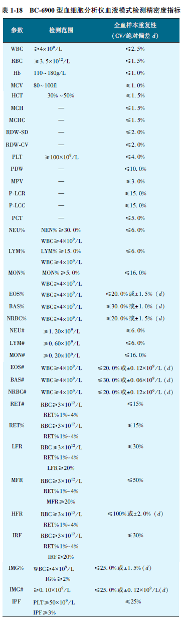 表1-18 全部.png