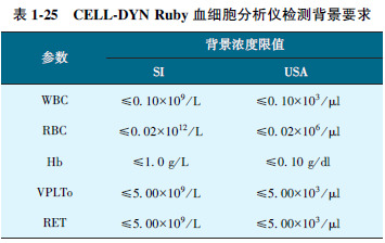 表1-25.png