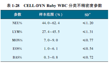 表1-28.png