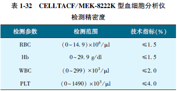表1-32.png