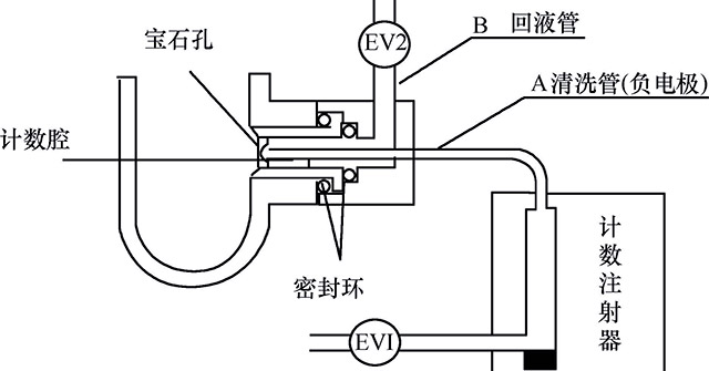 图１-７３　无涡流微孔技术示意.jpg