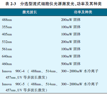 表2-3.png