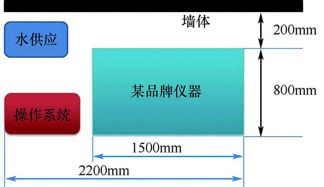 图１３-１１　某品牌仪器的空间尺寸信息示意.jpg