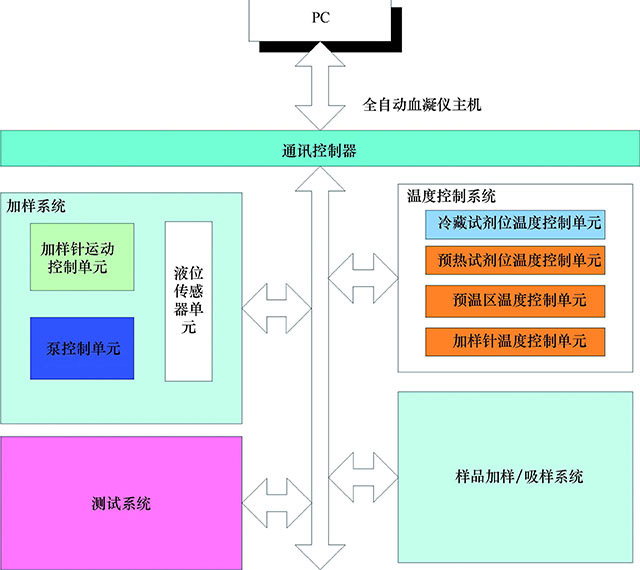图４-２８　主机控制及通讯方式示意.jpg