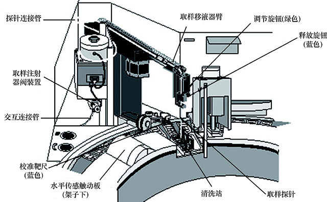 图１３￣３４　取样移液系统和相关组件.jpg
