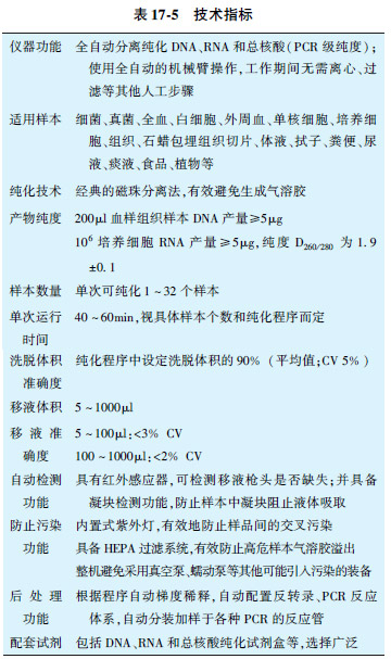 表17-5.jpg