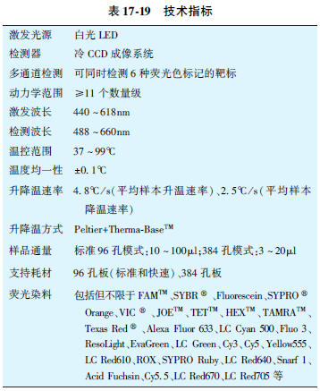 表17-19.png
