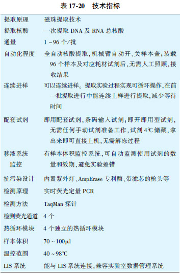 表17-20.jpg
