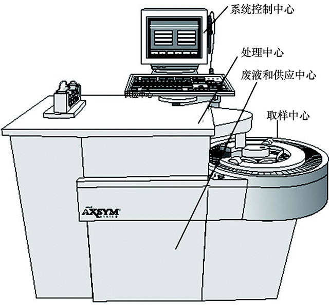 图１３￣３３　ＡｘＳＹＭ-系统的四个主要区域.jpg