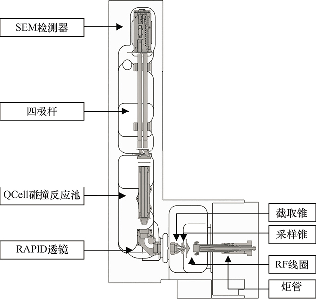 图12-34　-640-ICP-MS结构示意.jpg