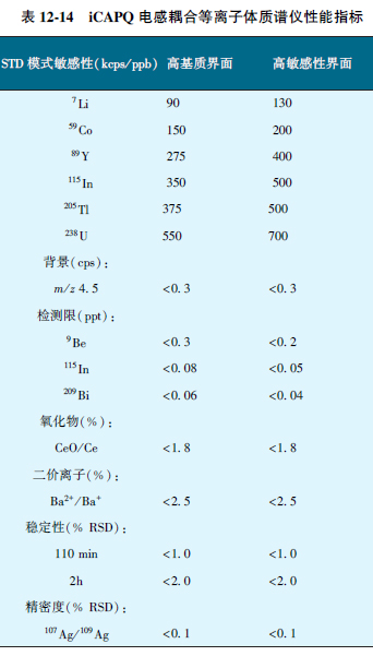表12-14.jpg