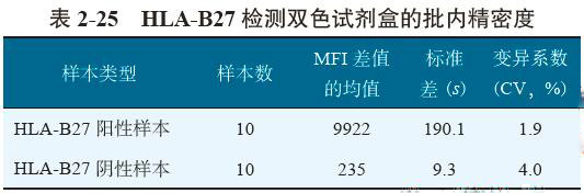表2-25.jpg