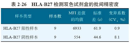 表2-26.jpg