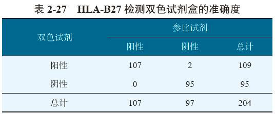 表2-27.jpg