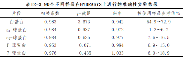 表12-3.png