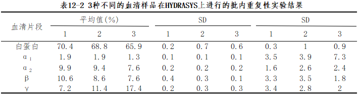 表12-2.png
