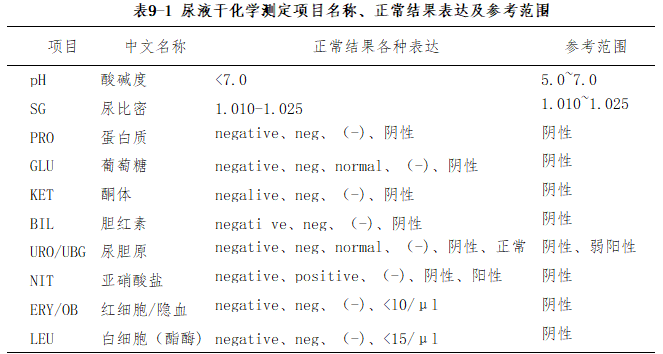 表9-1.png