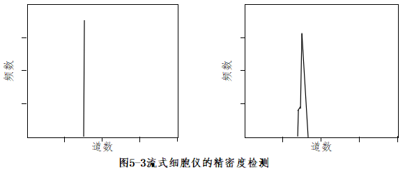 图5-3.png