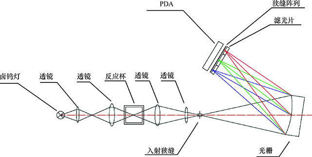 图9-20　光栅后分光光学系统构造.jpg