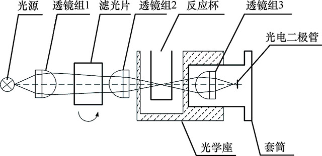 图9-23　转轮式滤光片分光系统构造.jpg