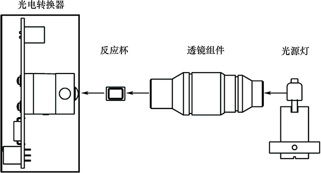 图9-24　阵列(滤光条)式分光系统结构示意.jpg