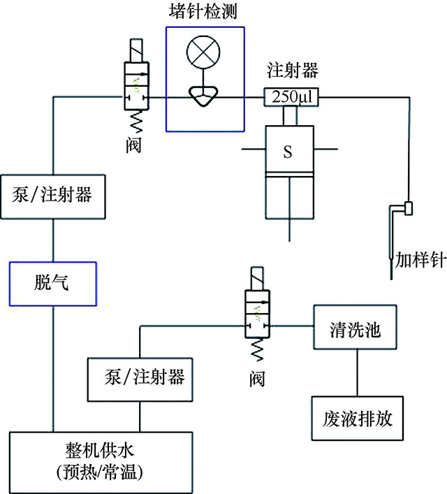 图9-26　加样装置组成示意.jpg