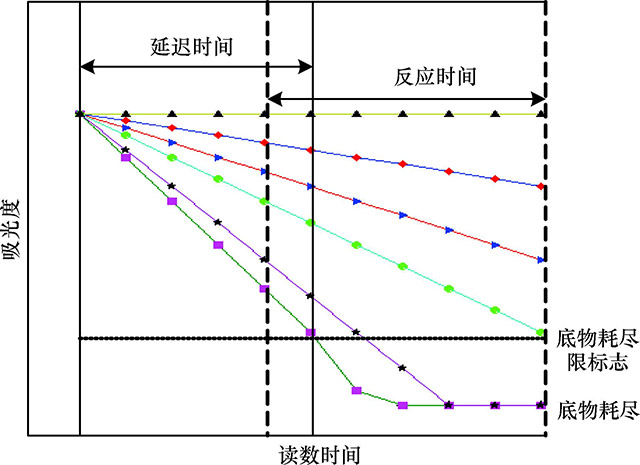 图9-50-酶线性范围扩展.jpg
