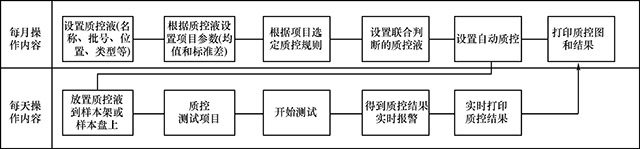 图9-52　质控操作流程.jpg