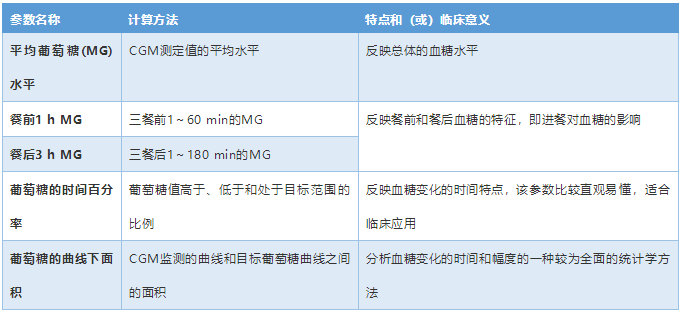 表3.jpg