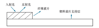 图1--干化学二层膜结构.jpg