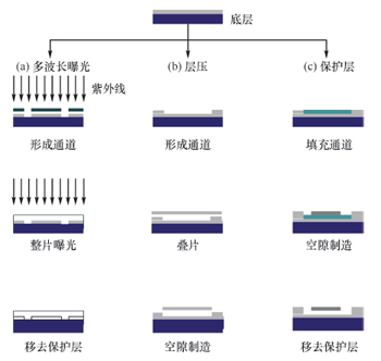 光刻技术的紧密加工流程.jpg